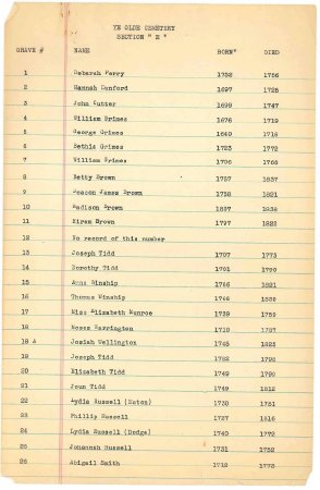 List of names in the
