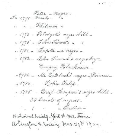 List