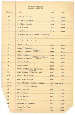 List of names in the