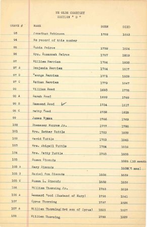 List of names in the
