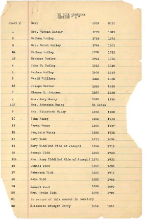 List of names in the