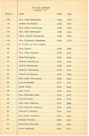 List of names in the