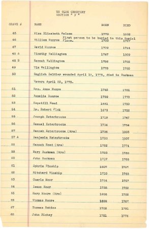 List of names in the