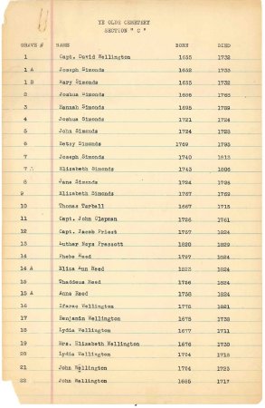 List of names in the