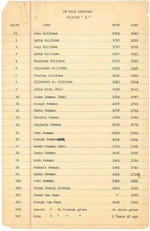 List of names in the