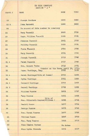 List of names in the