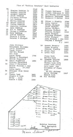 Plan of Robbins Cemetery