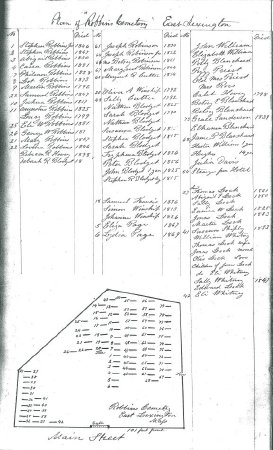 Plan of Robbins Cemetery