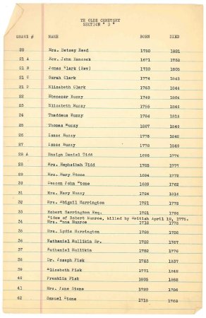 List of names in the