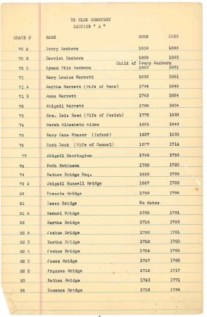 List of names in the
