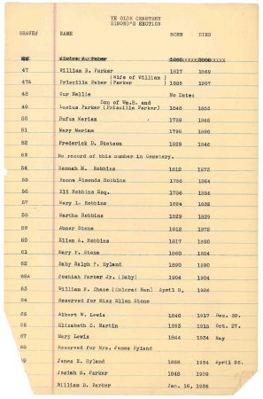 List of names in the