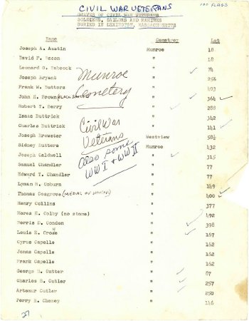 List