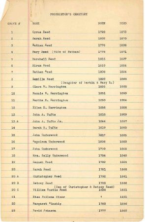 List