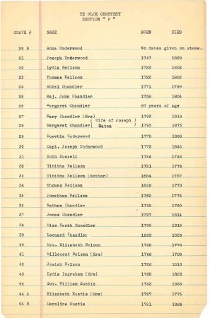 List of names in the