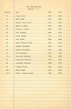 List of names in the