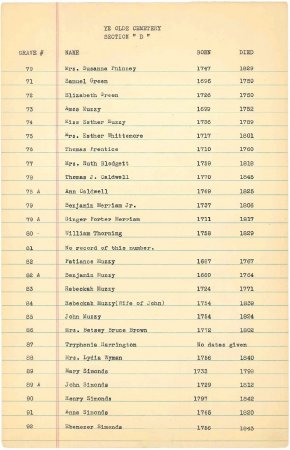 List of names in the
