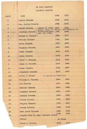 List