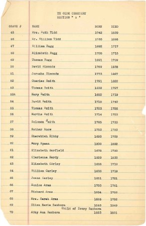 List of names in the