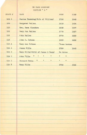 List of names in the