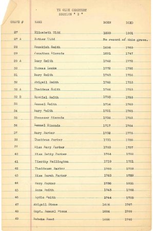List of names in the