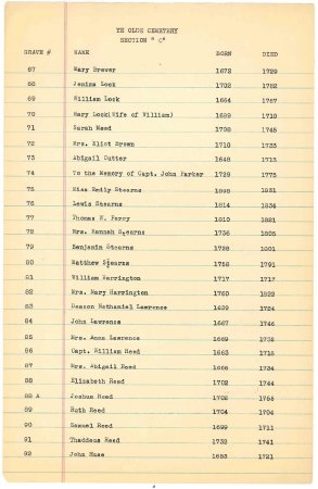 List of names in the