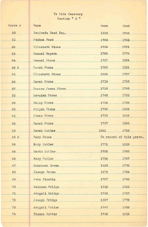 List of names in the