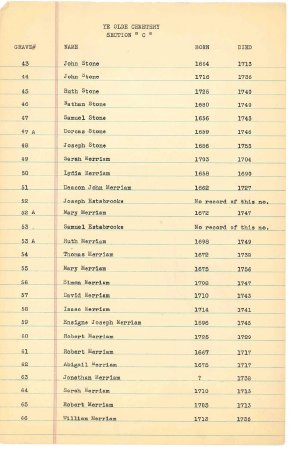 List of names in the