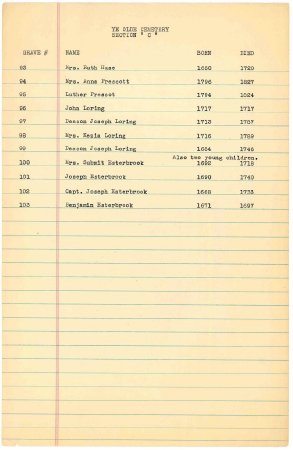 List of names in the