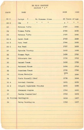 List of names in the