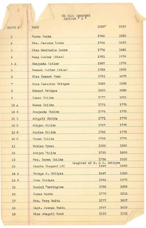 List of names in the