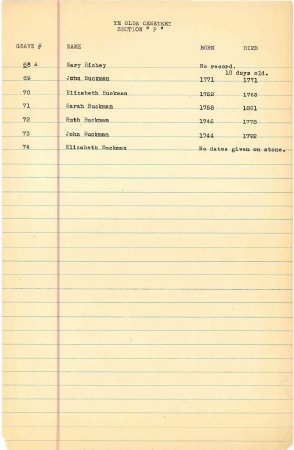 List of names in the