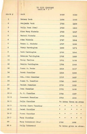 List of names in the
