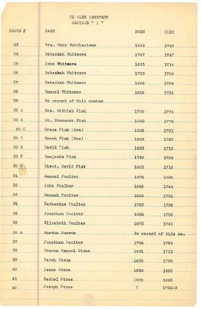 List of names in the