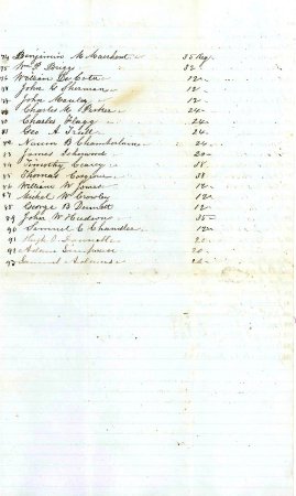 List of men who have entered the Service of the United States, 1862