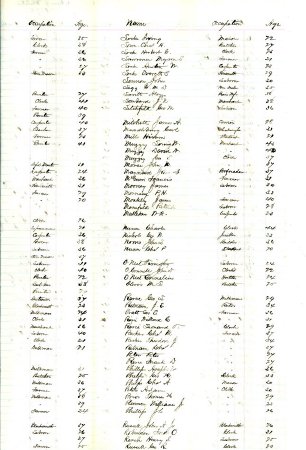 Persons eligible to be drafted, 1875