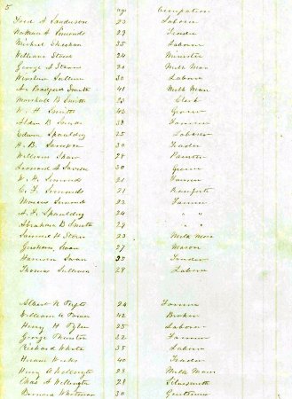 List of persons liable to be enrolled in the militia, 1866