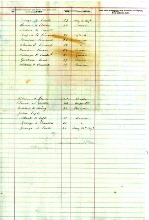 Persons eligible to be drafted, 1865 & no date