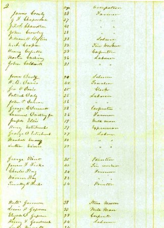 List of persons liable to be enrolled in the militia, 1866