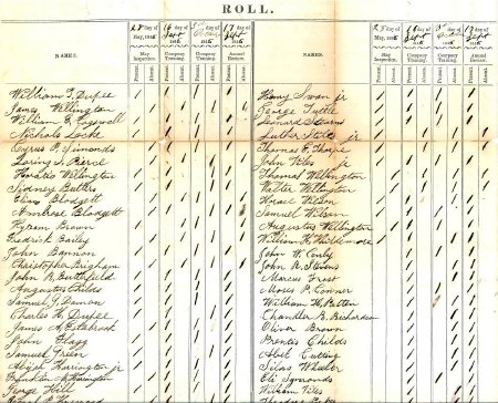 Men belonging to Company B, First Regiment of Artillery, 1845