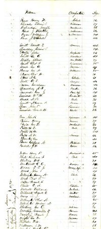 Persons eligible to be drafted, 1875