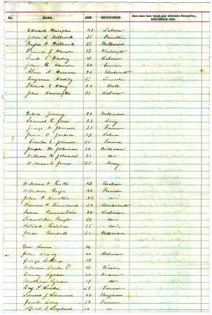 Persons eligible to be drafted, 1865 & no date