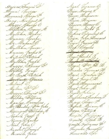 List of persons liable to do military duty, 1858