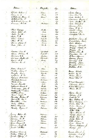 Persons eligible to be drafted, 1875