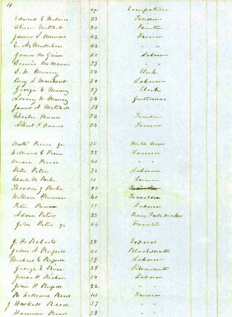 List of persons liable to be enrolled in the militia, 1866