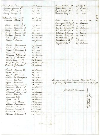 Persons eligible to be drafted, 1868