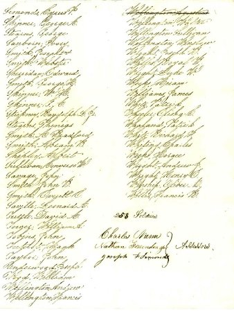 List of persons liable to do military duty, 1858