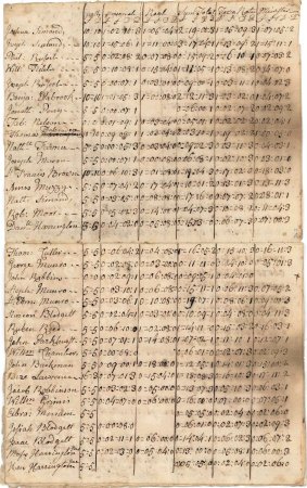Assessment for the year, 1775