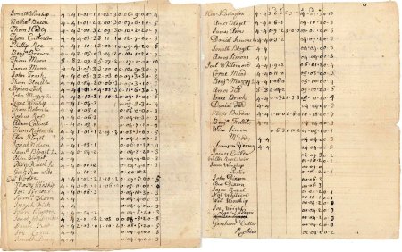 Town and county rate, 1750