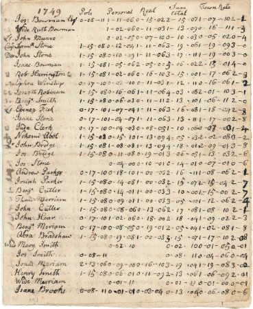 Poll and tax rate, 1749