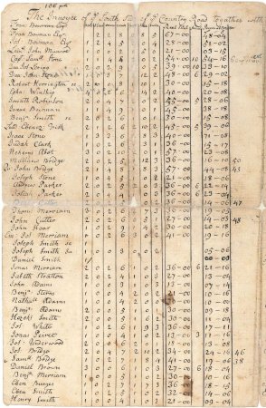 South valuation, 1743